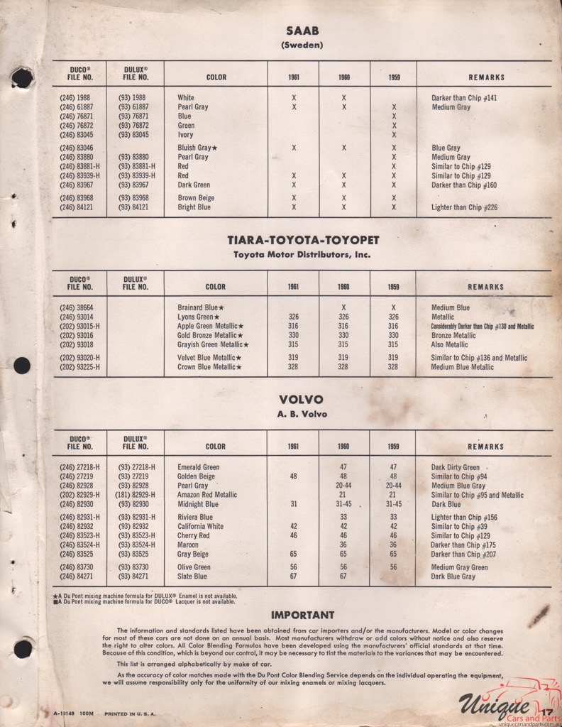 1959 Volvo Paint Charts DuPont